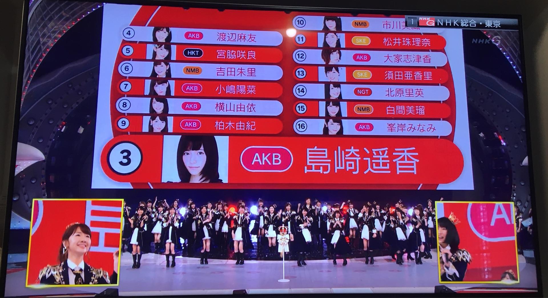 AKB48~Google+2360YouTube>2{ ->摜>1075 