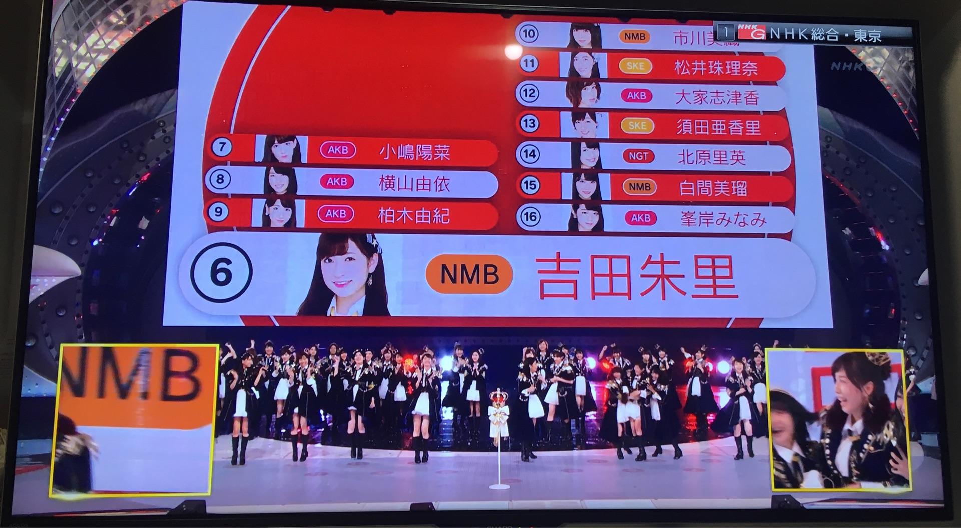 AKB48~Google+2360YouTube>2{ ->摜>1075 