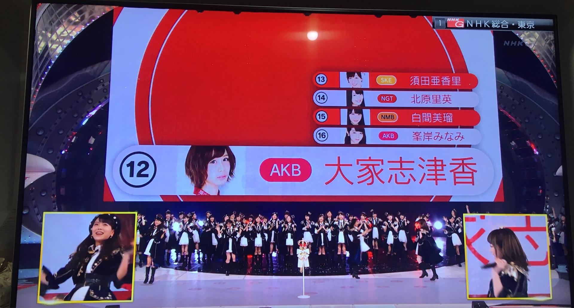 AKB48~Google+2360YouTube>2{ ->摜>1075 