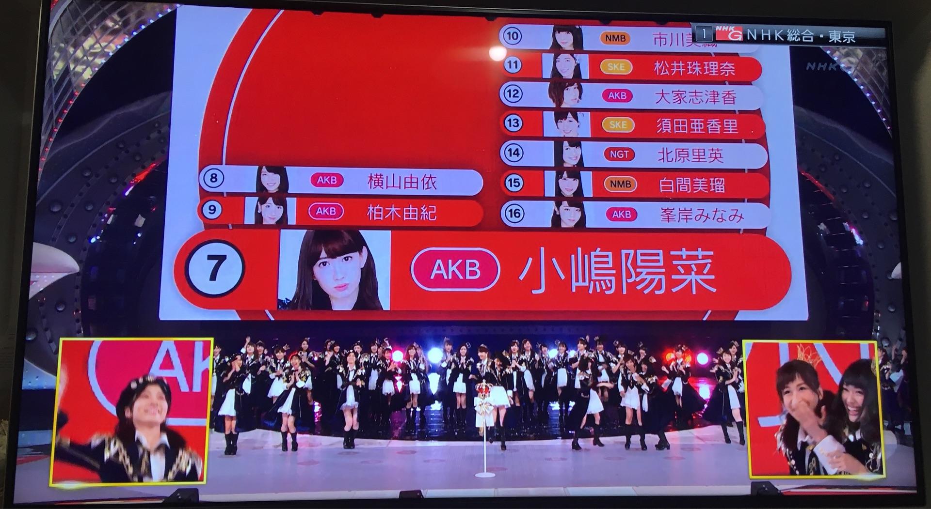 AKB48~Google+2360YouTube>2{ ->摜>1075 