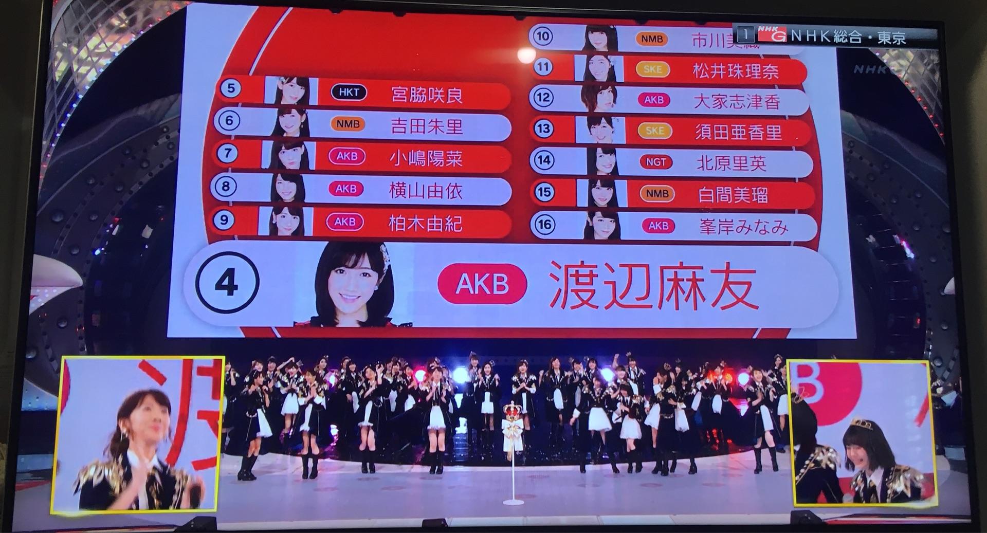 AKB48~Google+2360YouTube>2{ ->摜>1075 