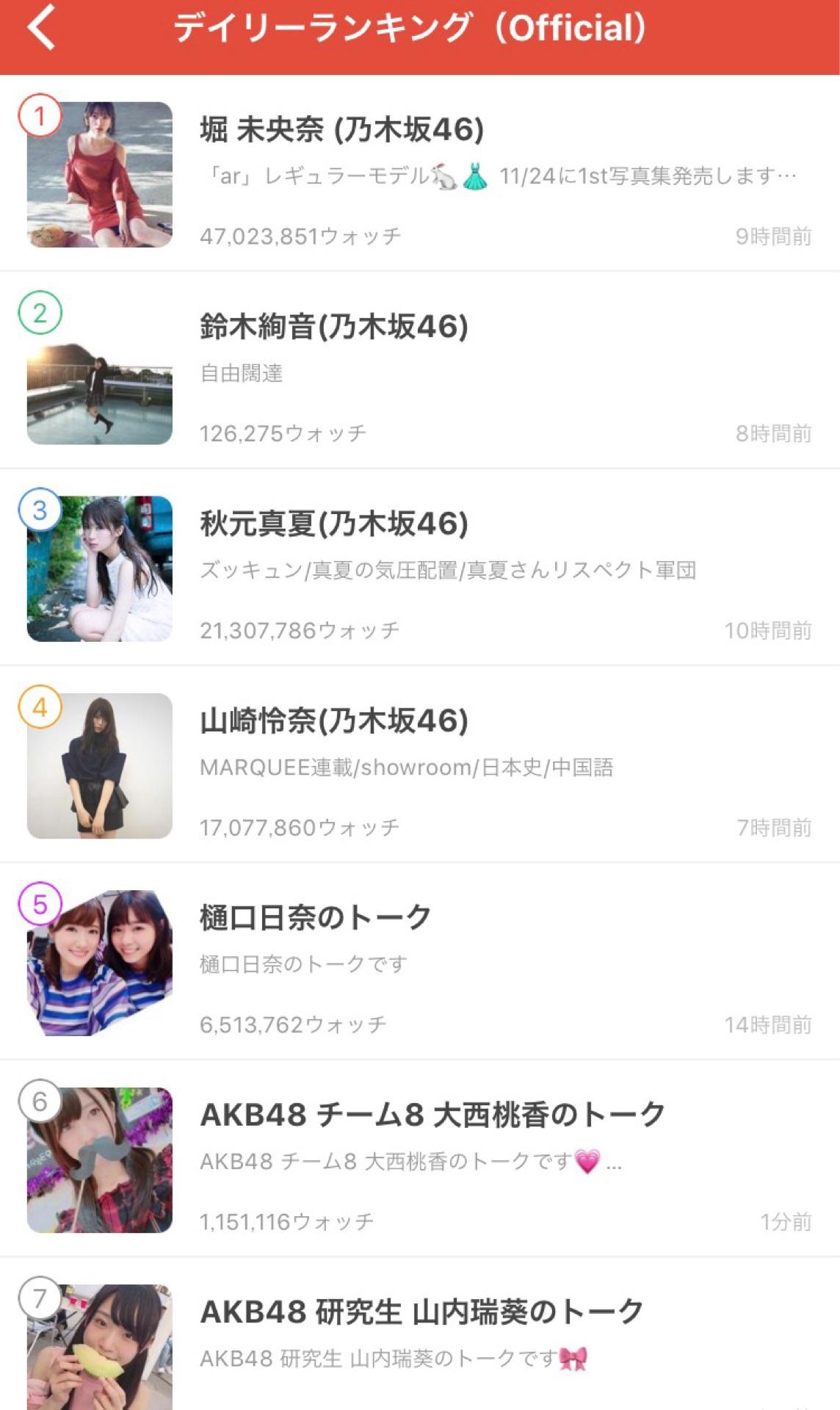 AKB48~Google+2414	YouTube>11{ ->摜>808 