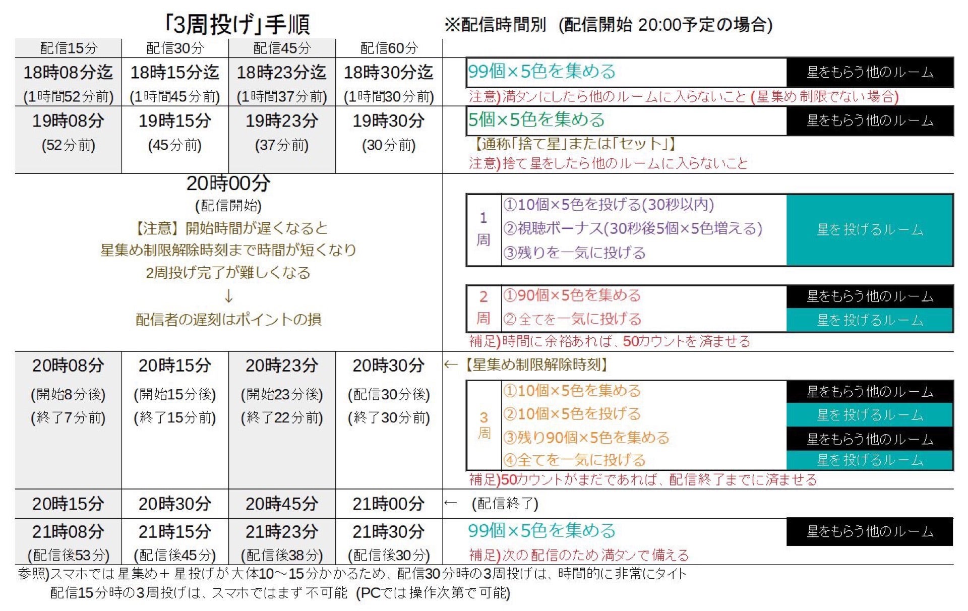 AKB48O[v ܂ɂAChΏ Lfڃo[Cxg2ySHOWROOMz	->摜>23 