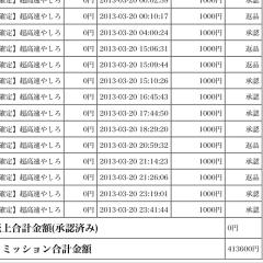 副業ビジネスちーむ