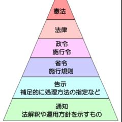 知らなかった役所手続