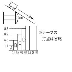僕らが20歳以上なら国民投票で憲法改正に反対できたはずなのに