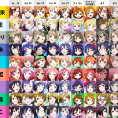 ラブライブなりきりトーク
