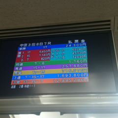 ★今週の競馬★