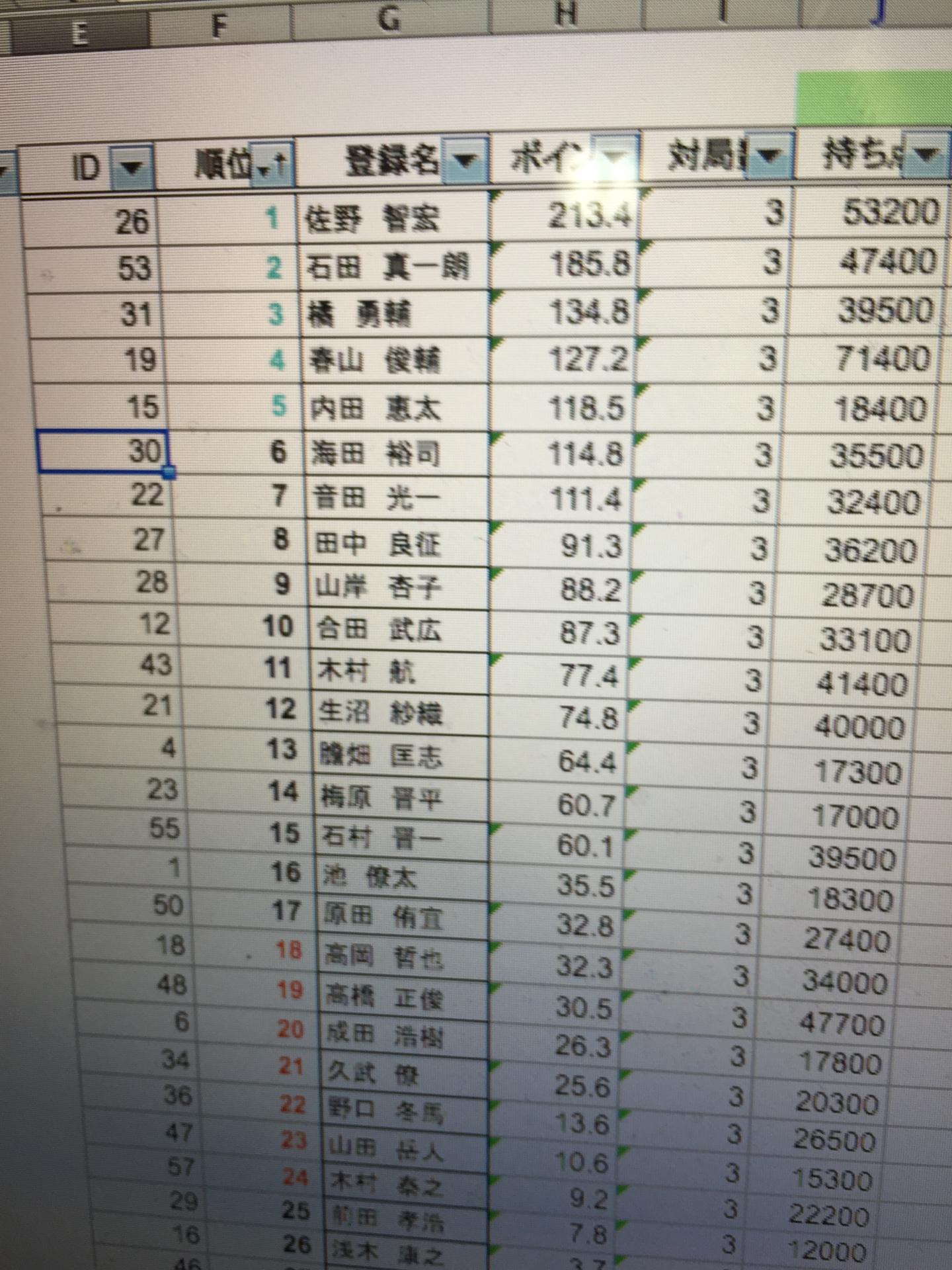 投稿画像
