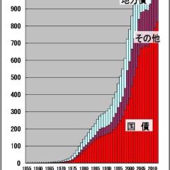 これからの日本