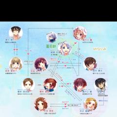 ハニーワークス....etc