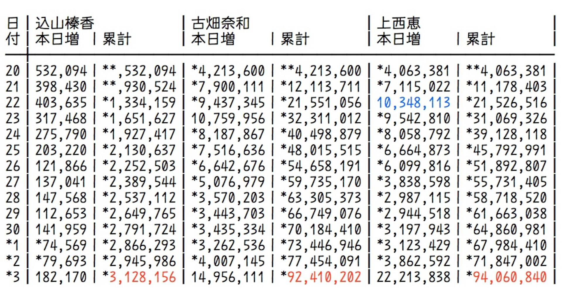 投稿画像