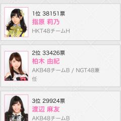 総選挙速報発表ー!!!!