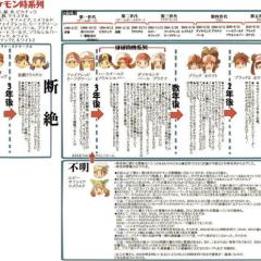 ポケモン道場