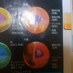 天体系が得意です　　 理科　　　　　　　 雑談あり