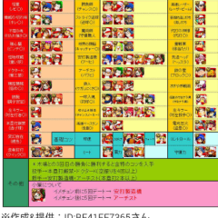 パワプロアプリ