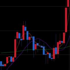 ☆ありりんのFX情報無料で委員会☆
