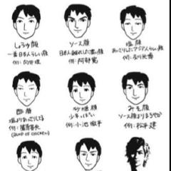 あなたは何顔？？