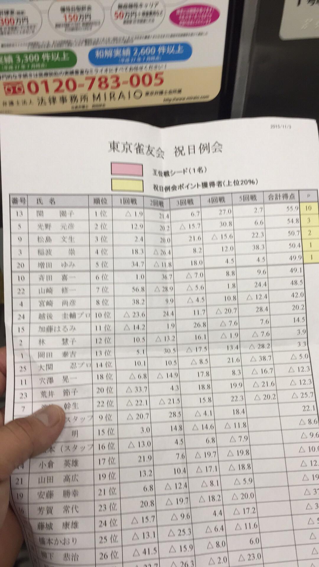 投稿画像