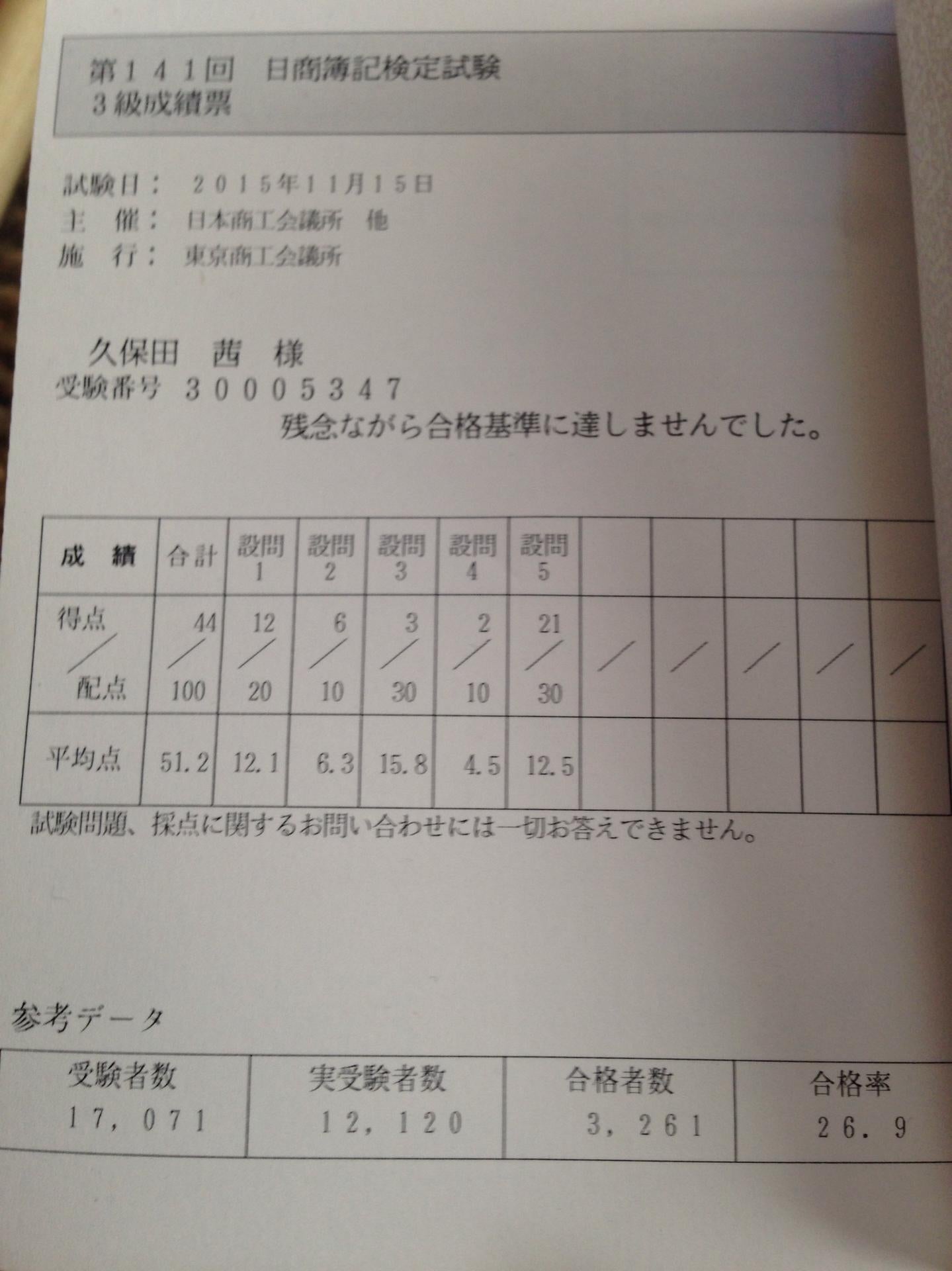 投稿画像