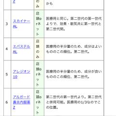 💥ぱるるのために調べたよ