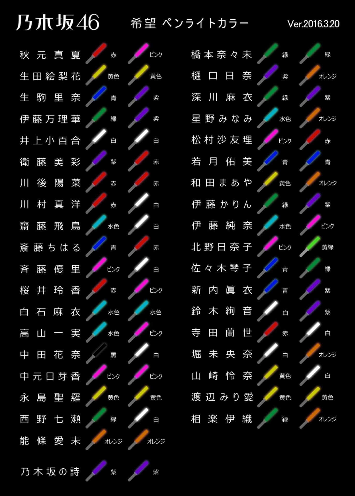 なおぽん７の乃木活報告 755