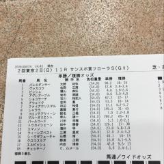 東京11レース 第51回 フローラステークス GⅡ