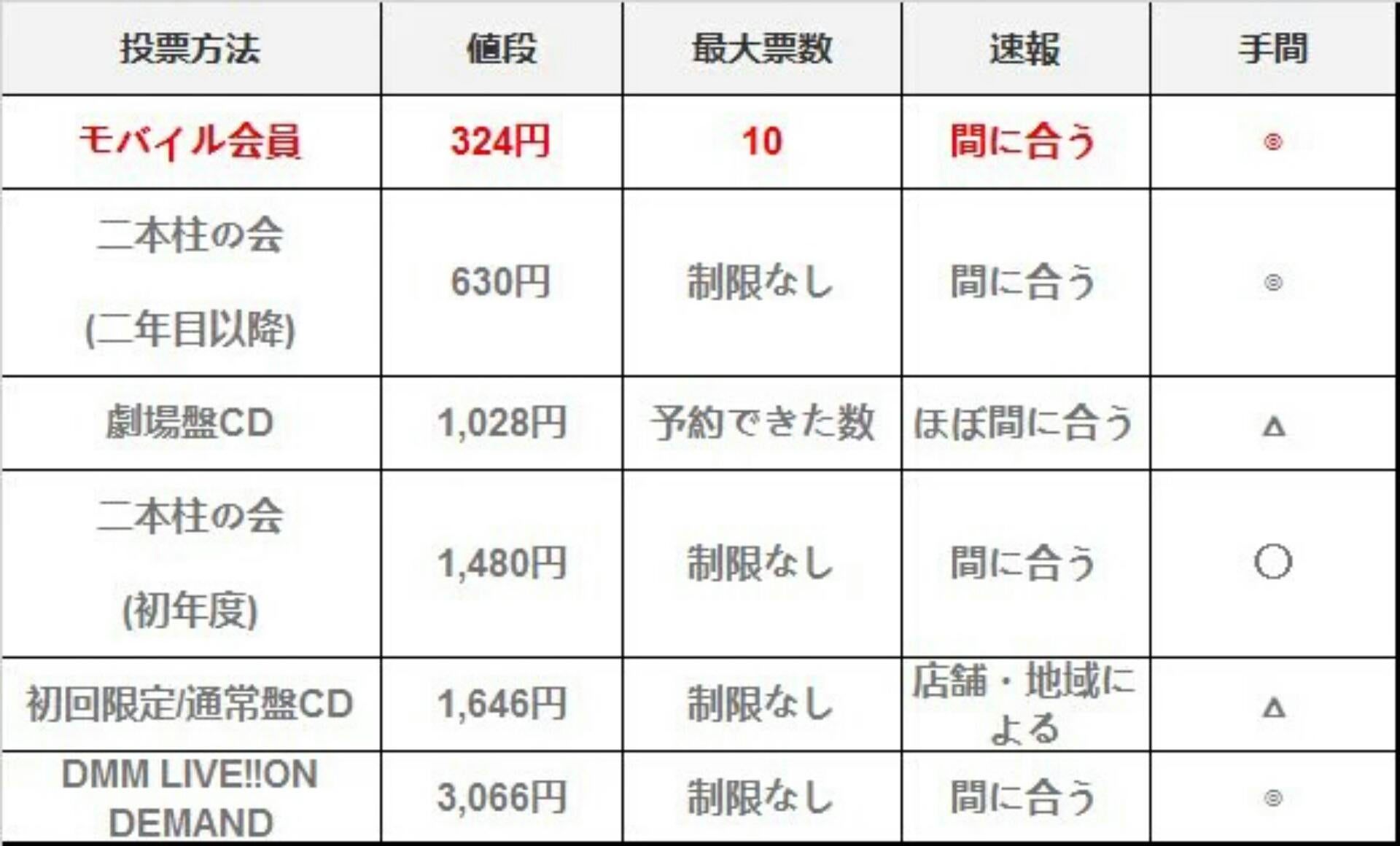 Akb48渡辺麻友 まゆゆ 総選挙対策室16 755 755