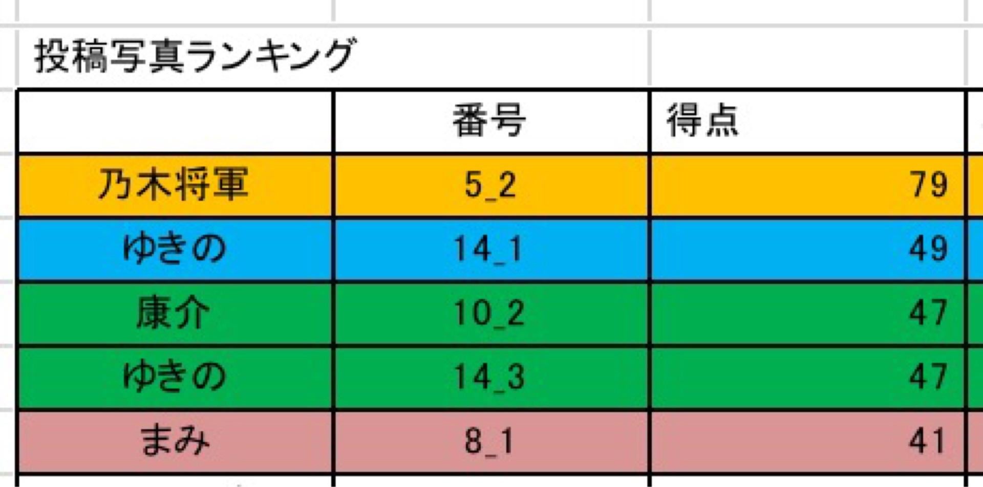 投稿画像