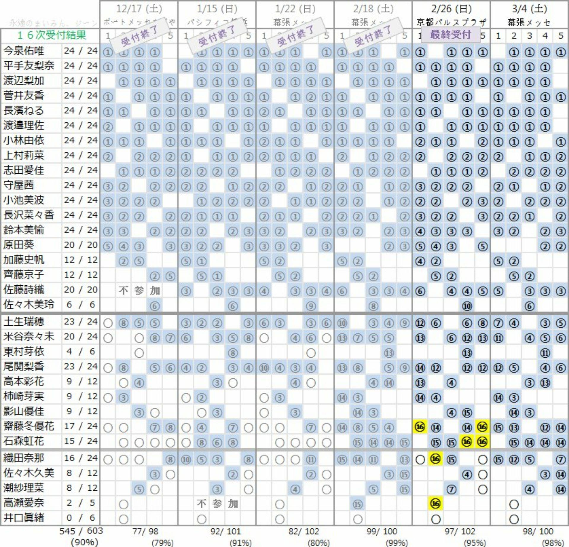 Haruの欅坂 日向坂情報局 755