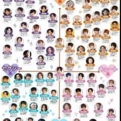 ジャニーズ集まれ〜!