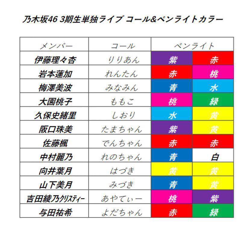 サイリウム ペンライト 検証 755