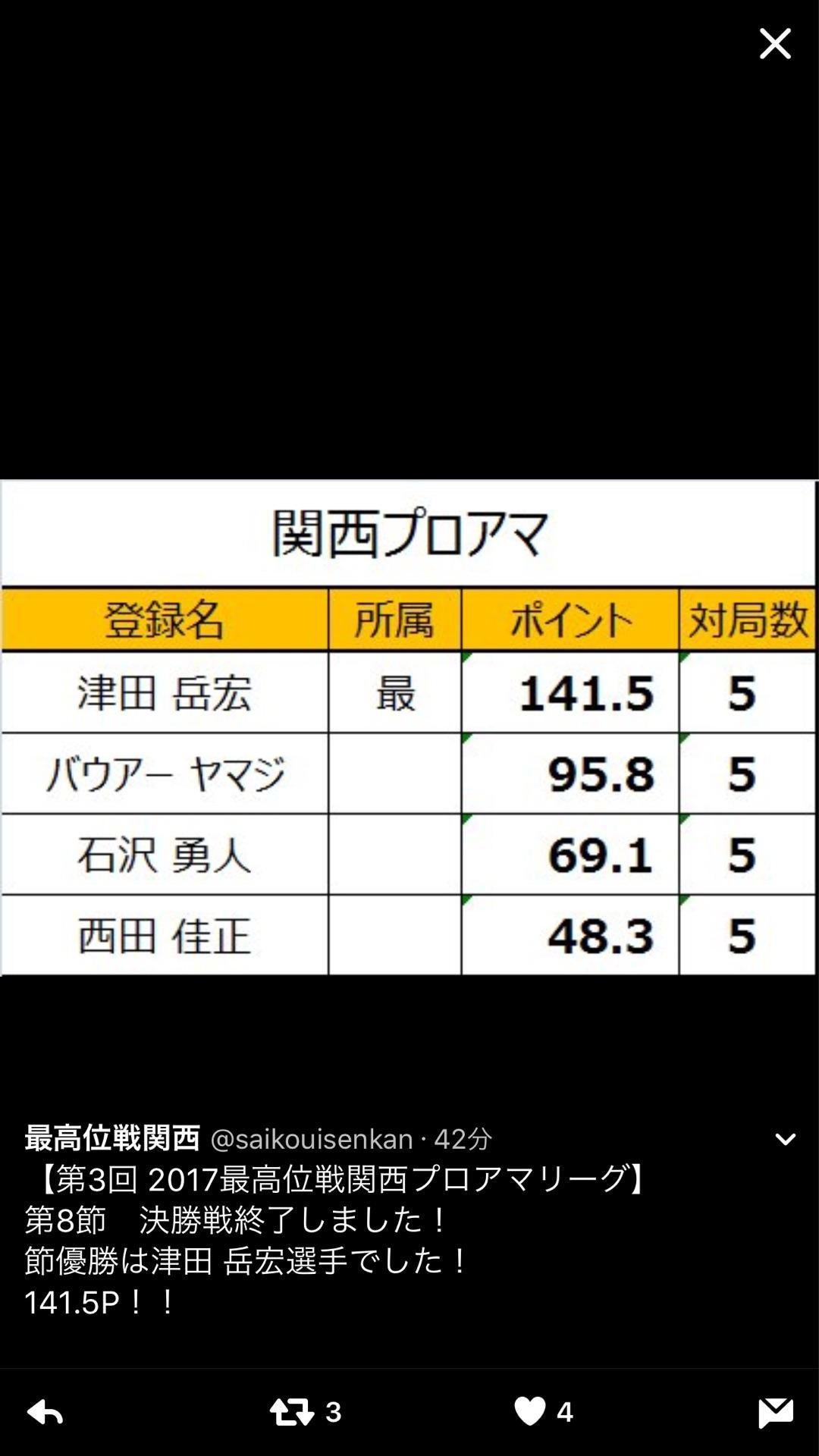 投稿画像