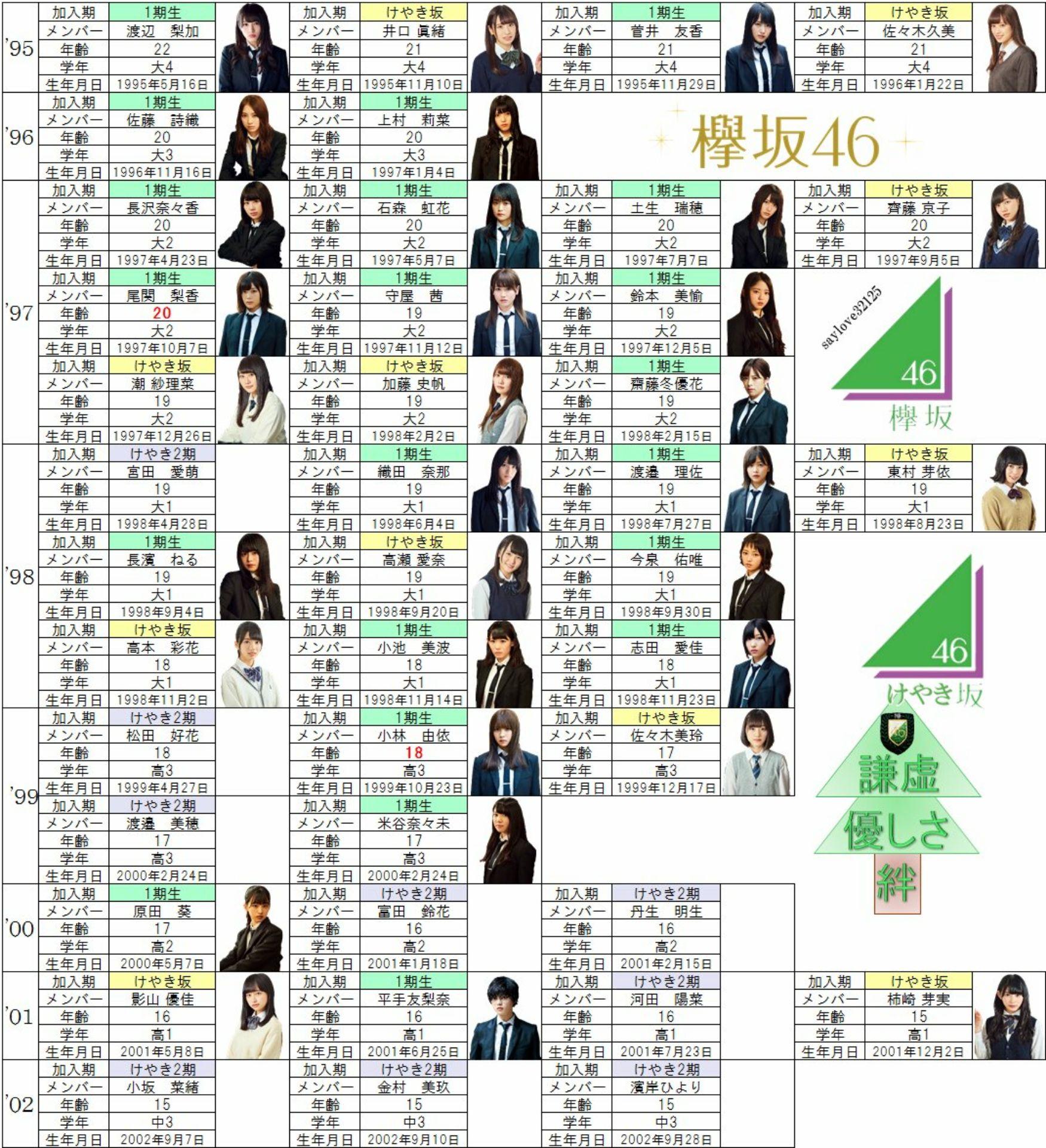 欅坂46・乃木坂46 情報画像 | 755