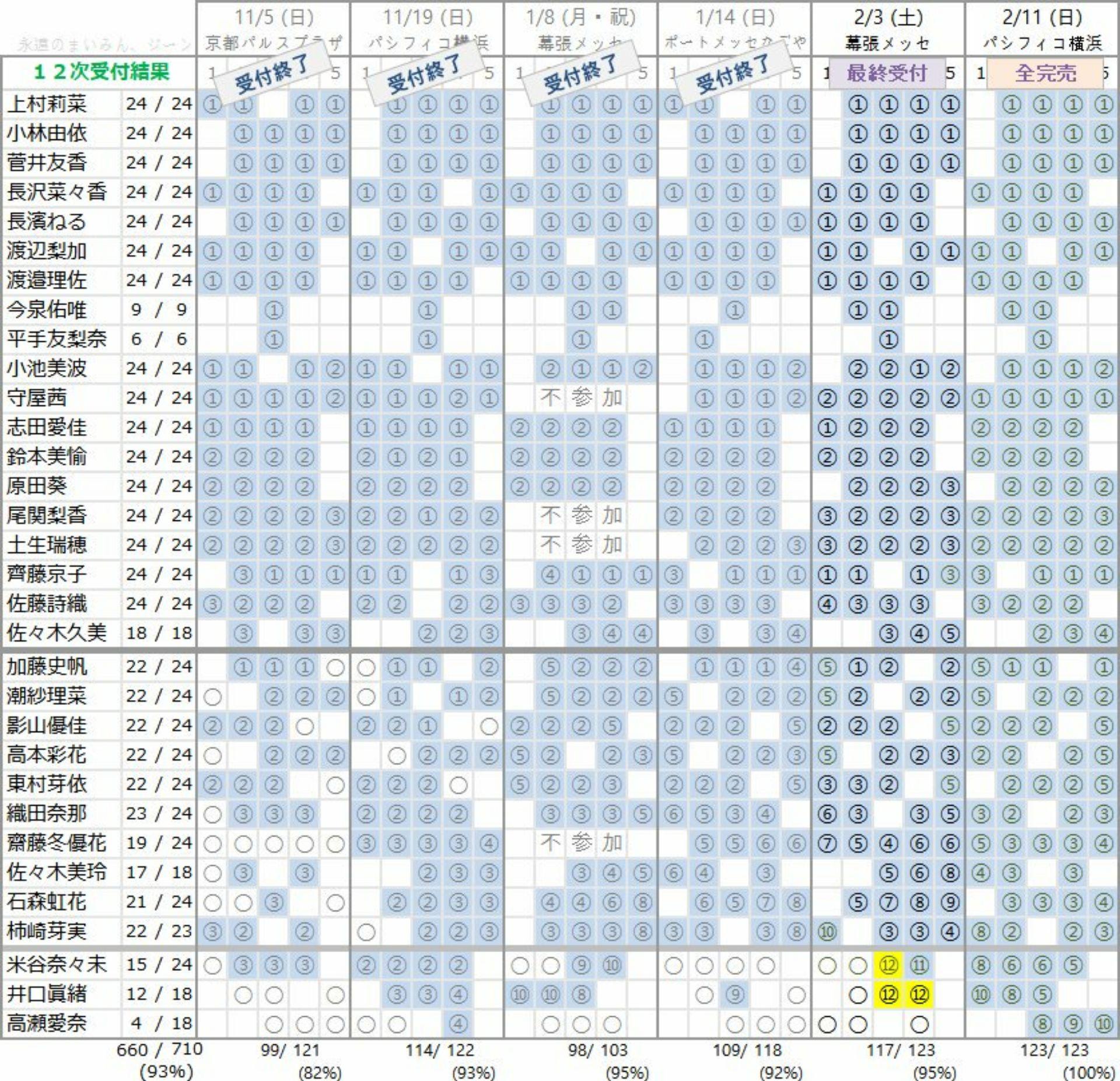 Haruの欅坂 日向坂情報局 755