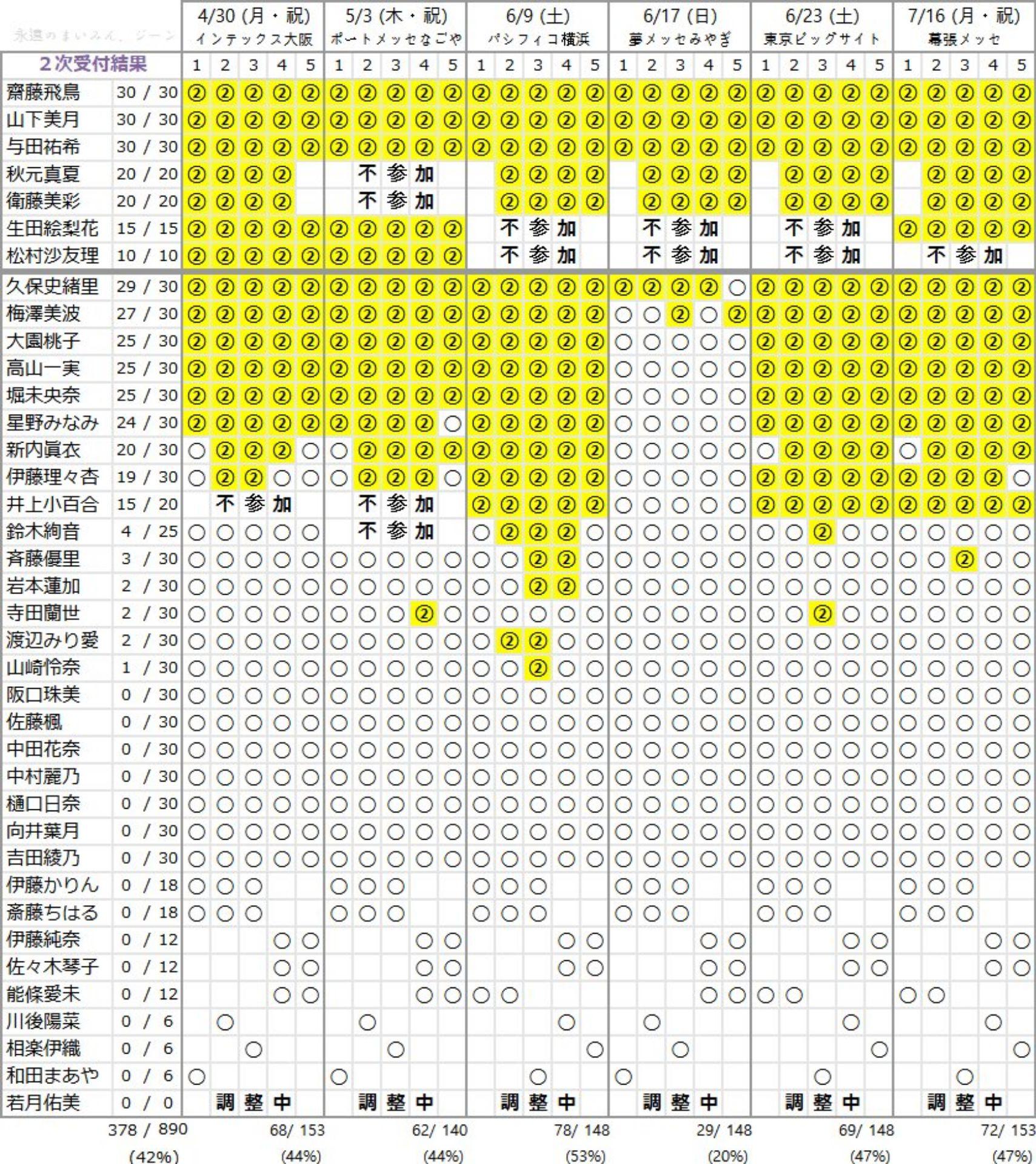 Haruの欅坂 日向坂情報局 755