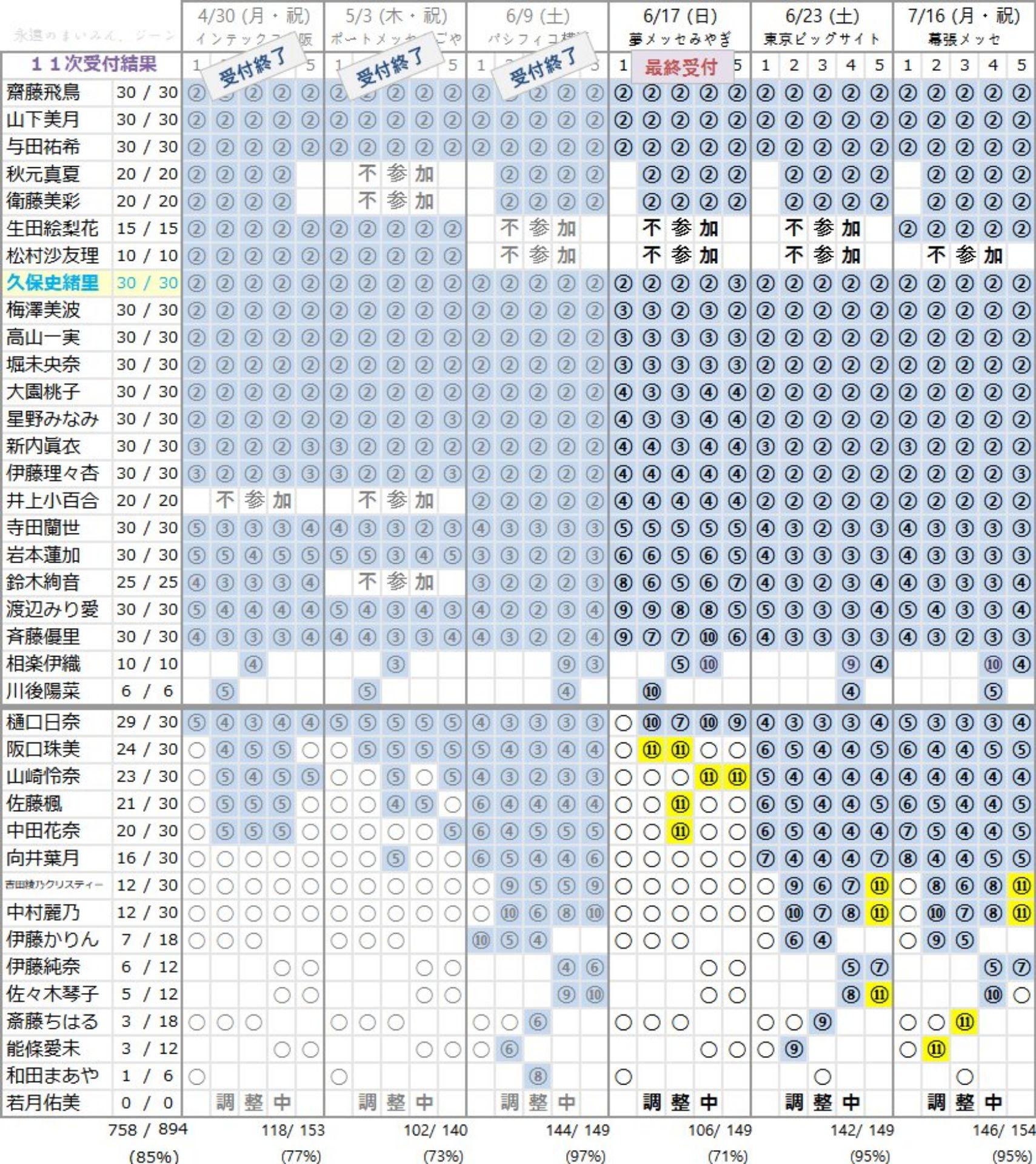 Haruの欅坂 日向坂情報局 755