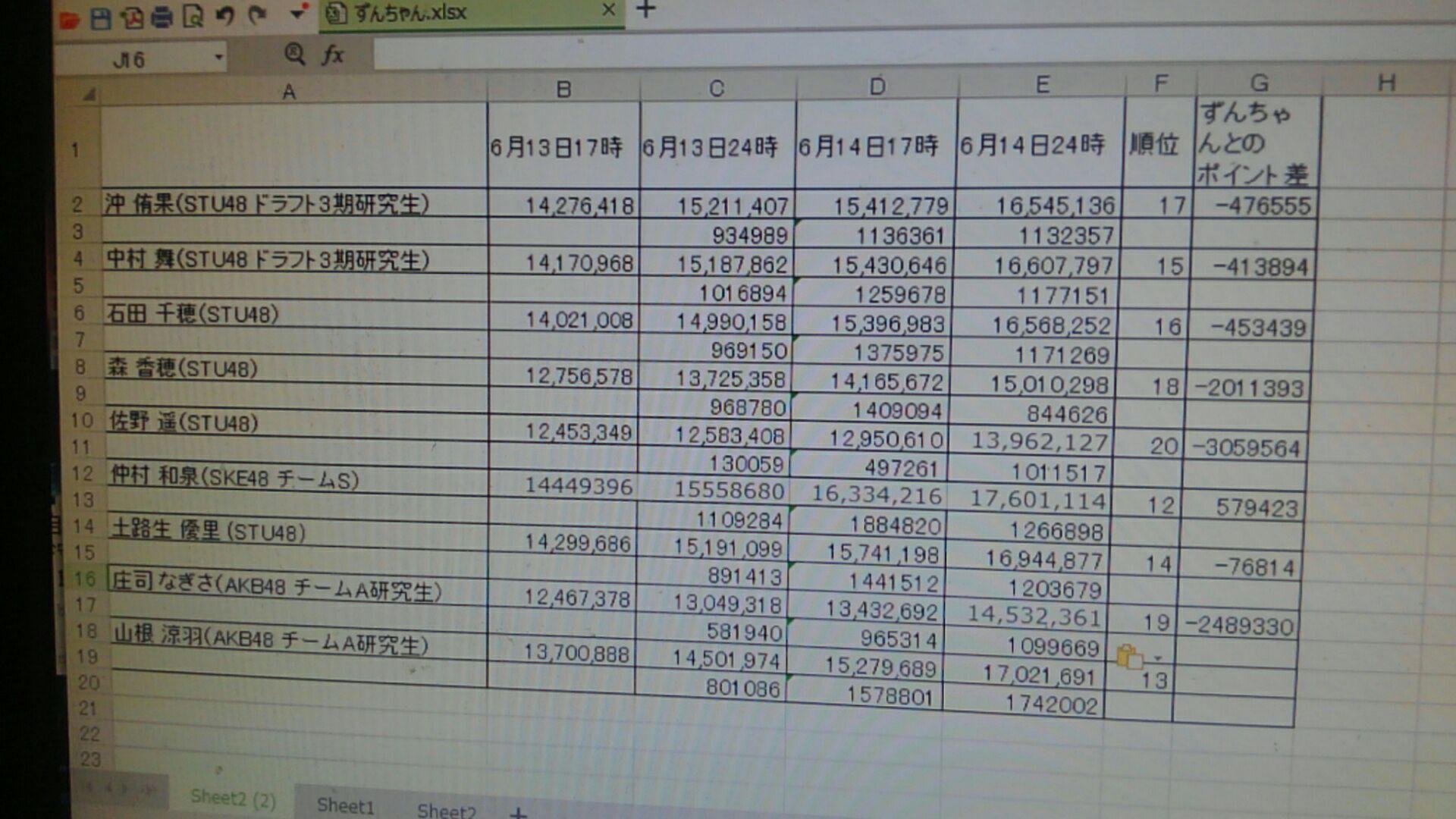投稿画像
