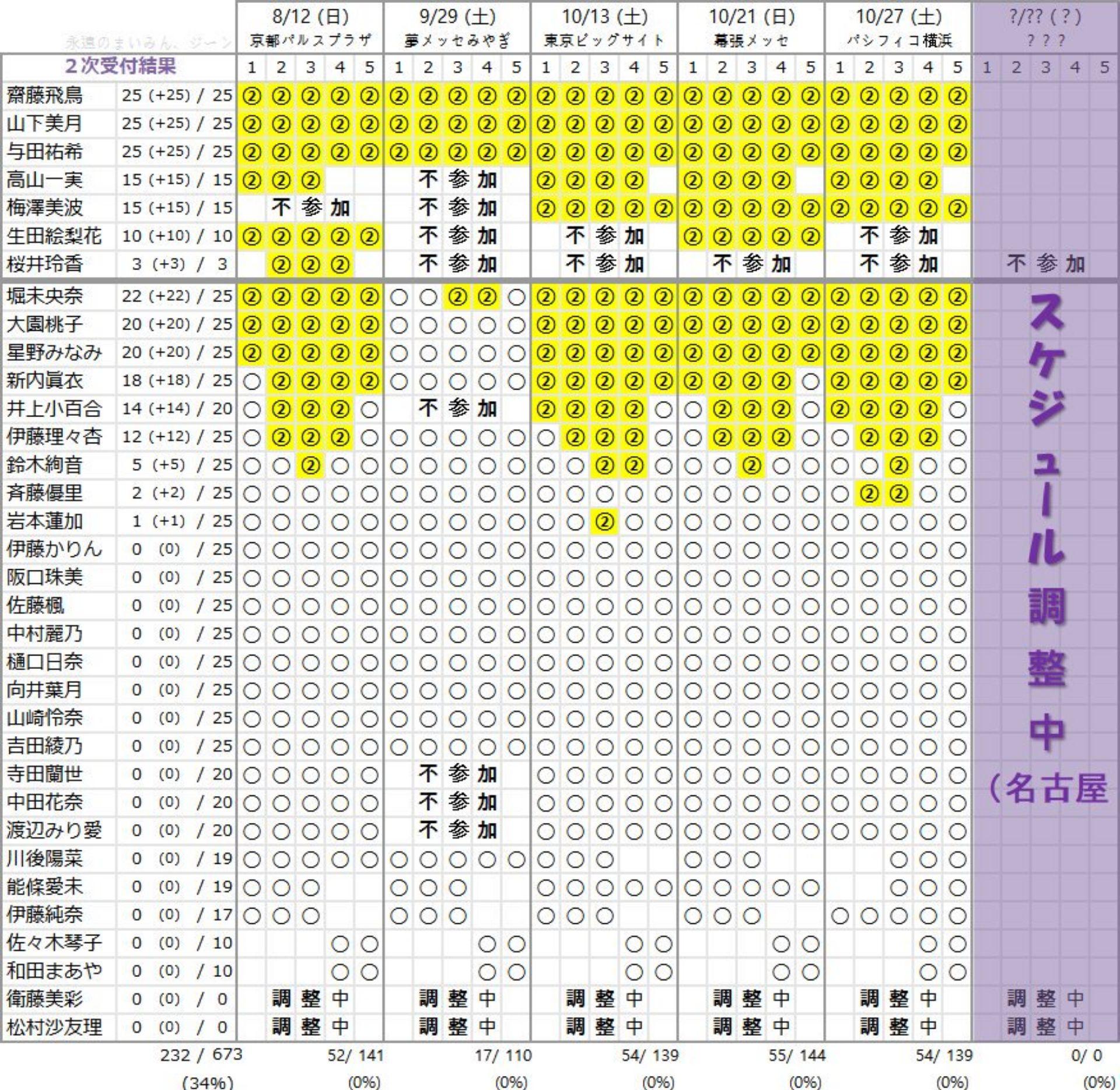Haruの欅坂 日向坂情報局 755