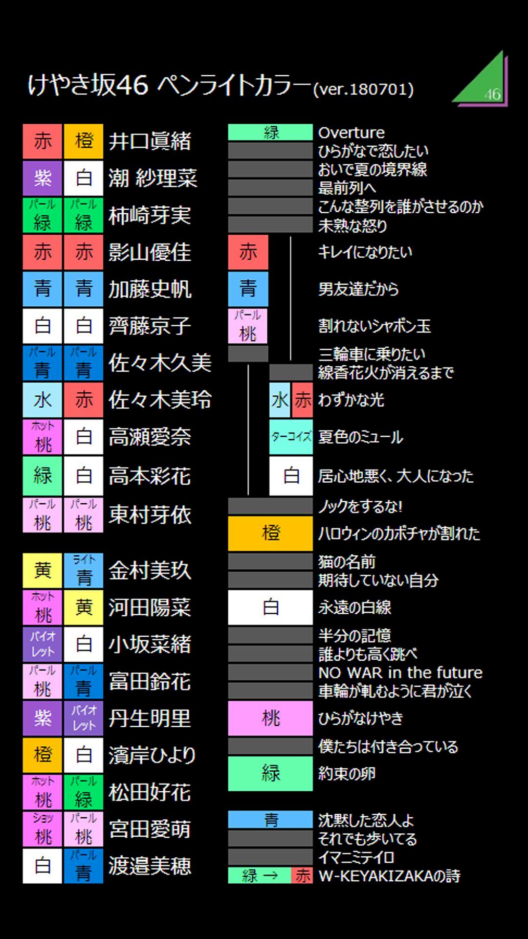 Haruの欅坂 日向坂情報局 755