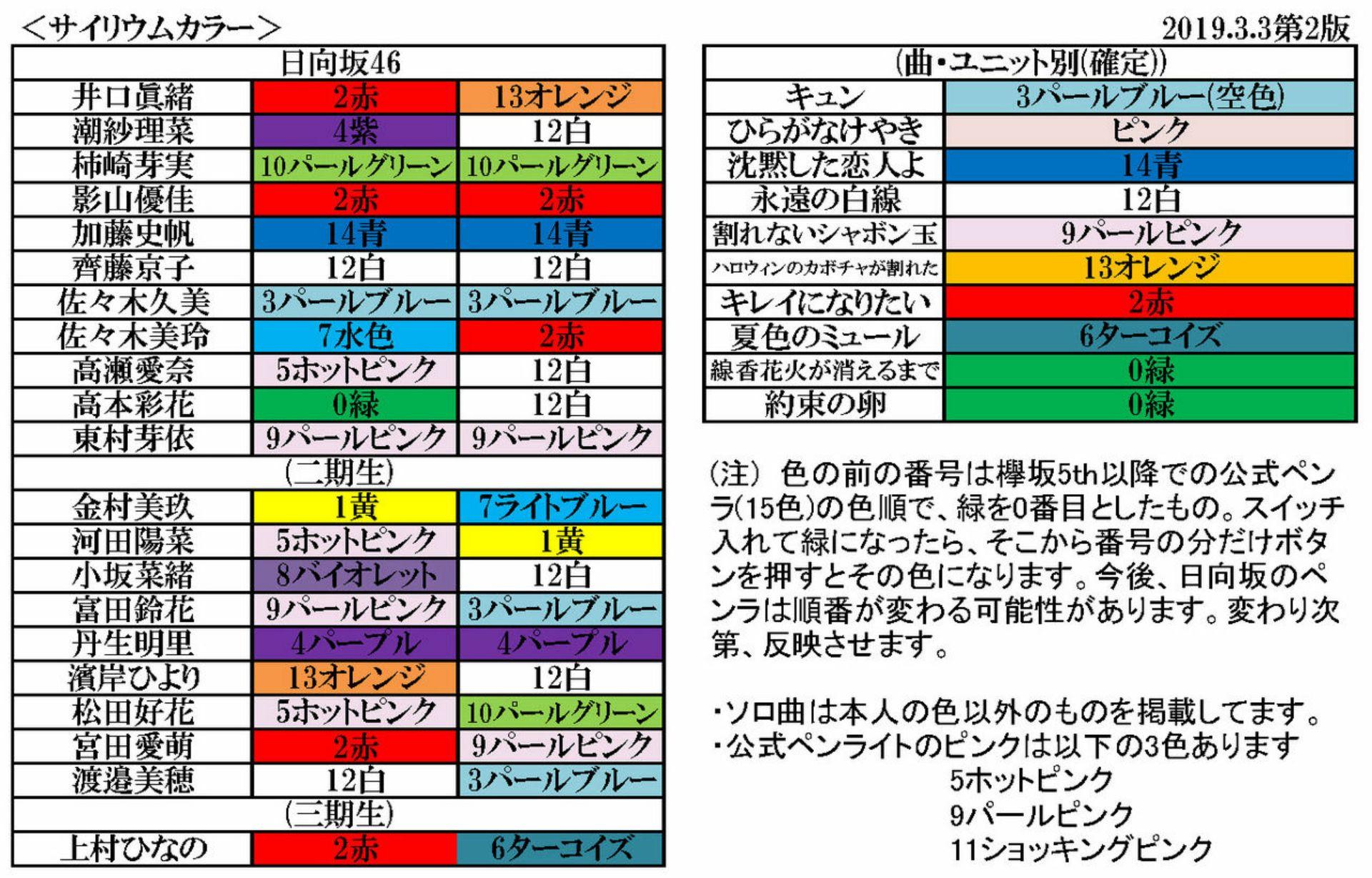 欅坂46・乃木坂46 情報画像 | 755