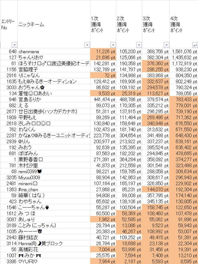 投稿画像