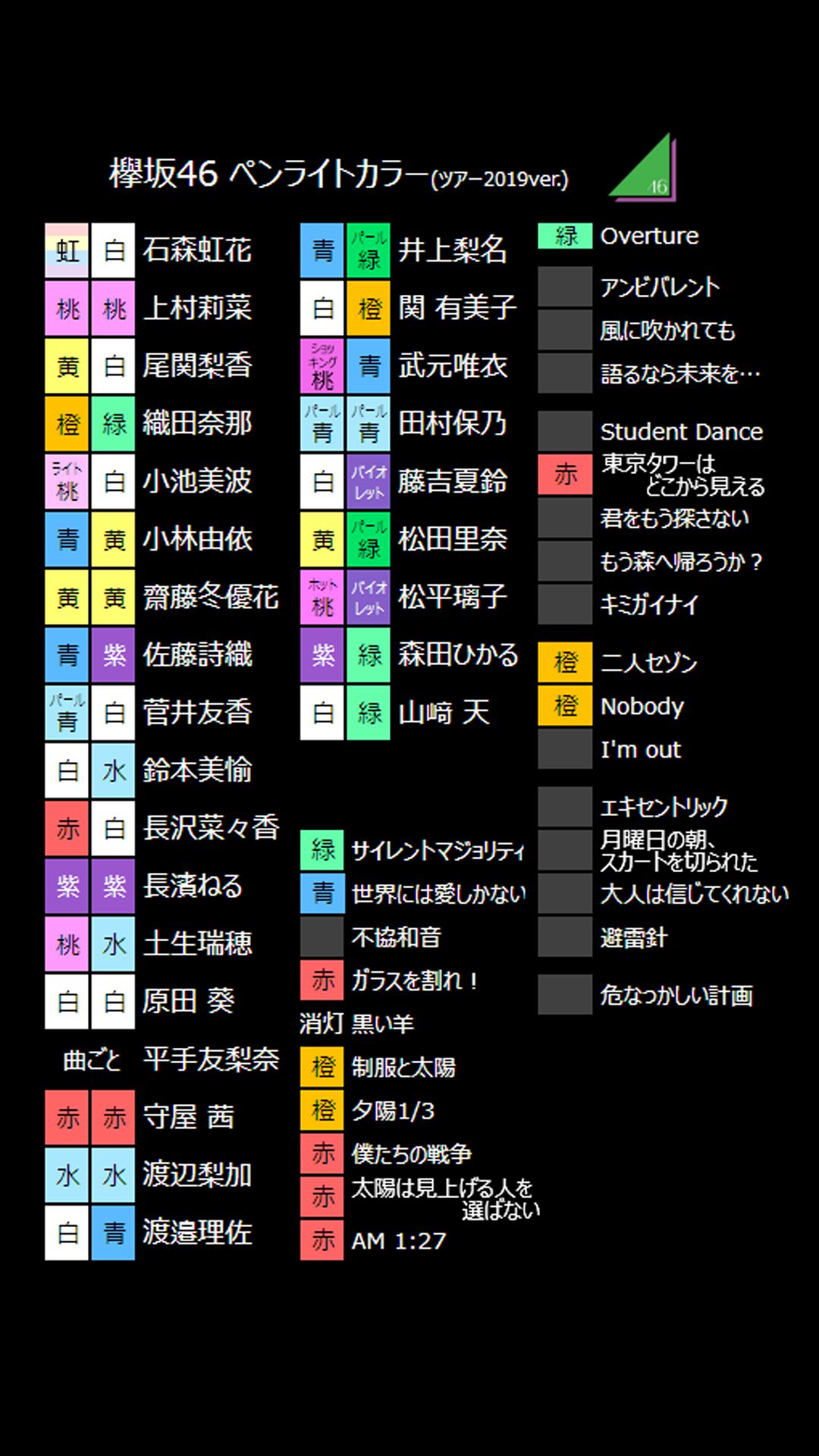 Haruの欅坂 日向坂情報局 755