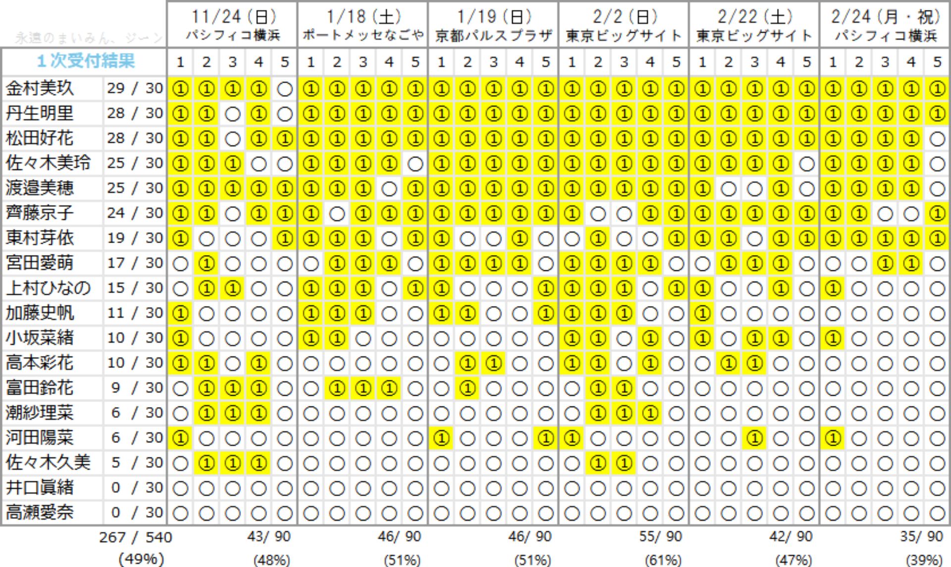 投稿画像