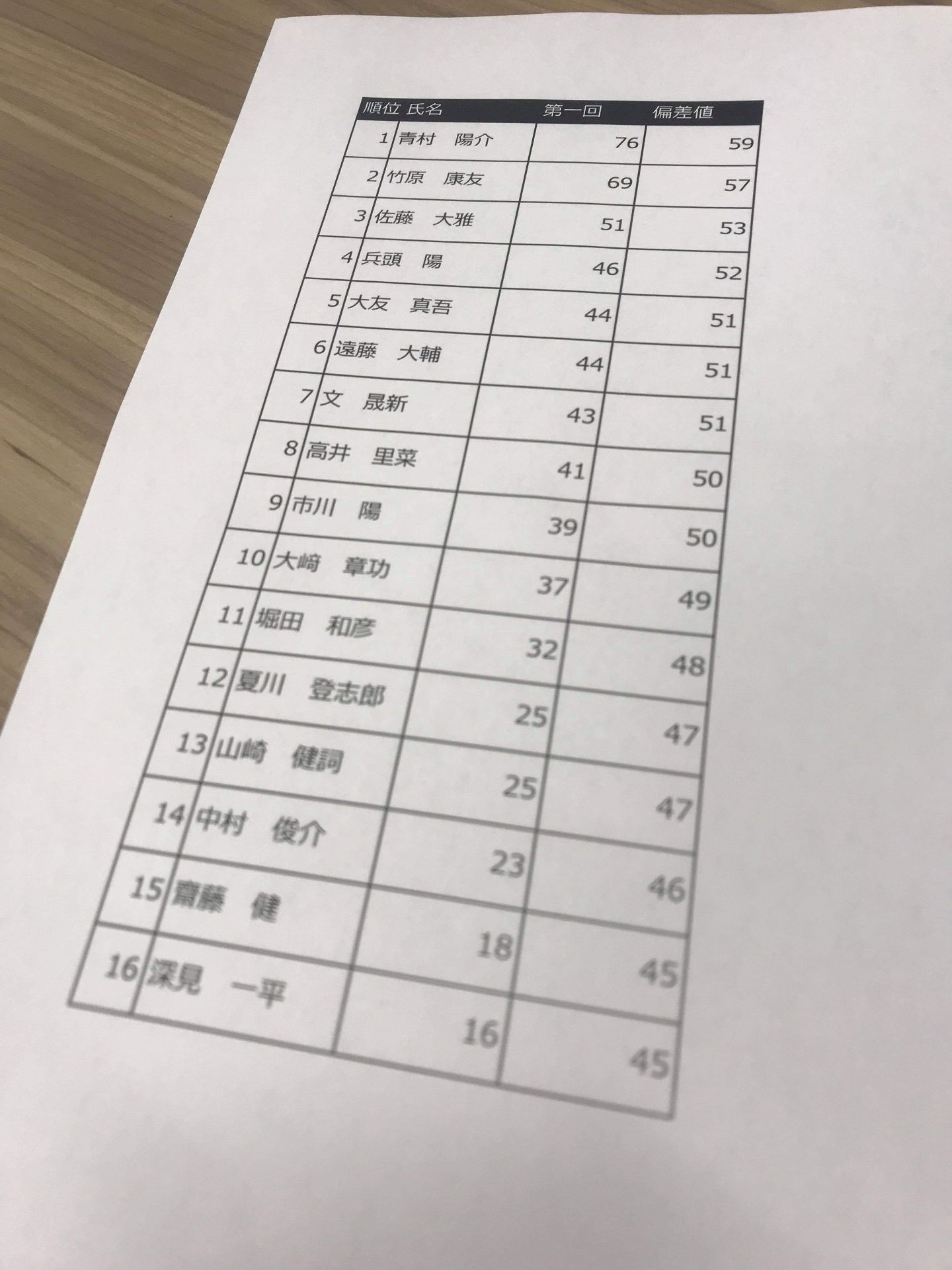 投稿画像