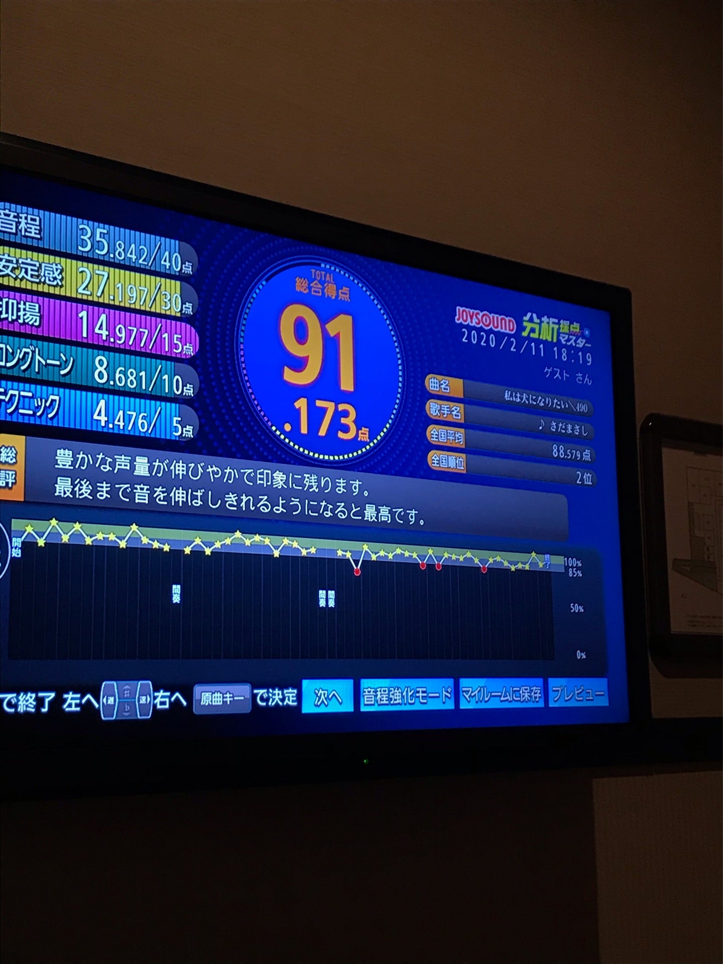 投稿画像
