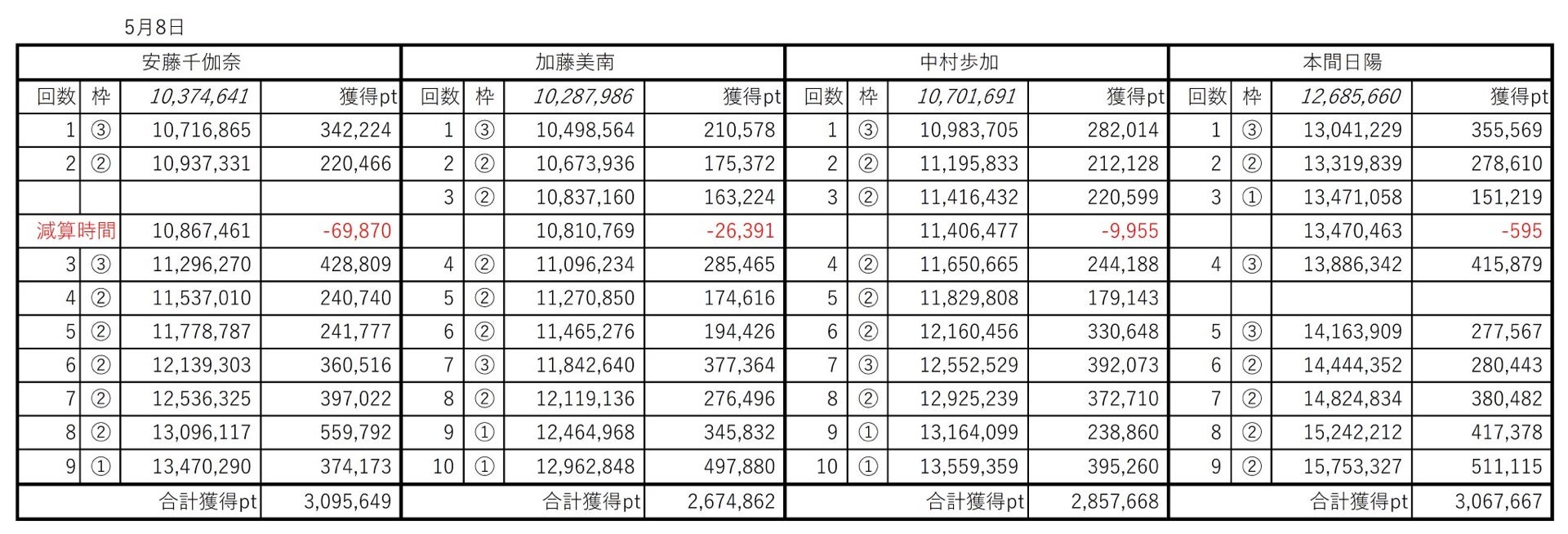 投稿画像
