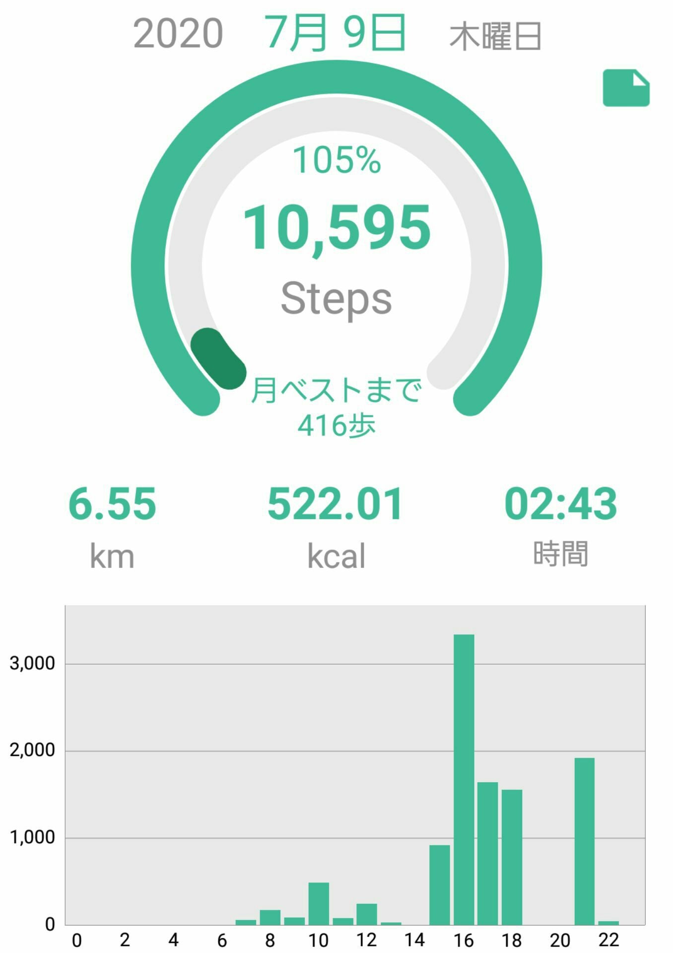 投稿画像