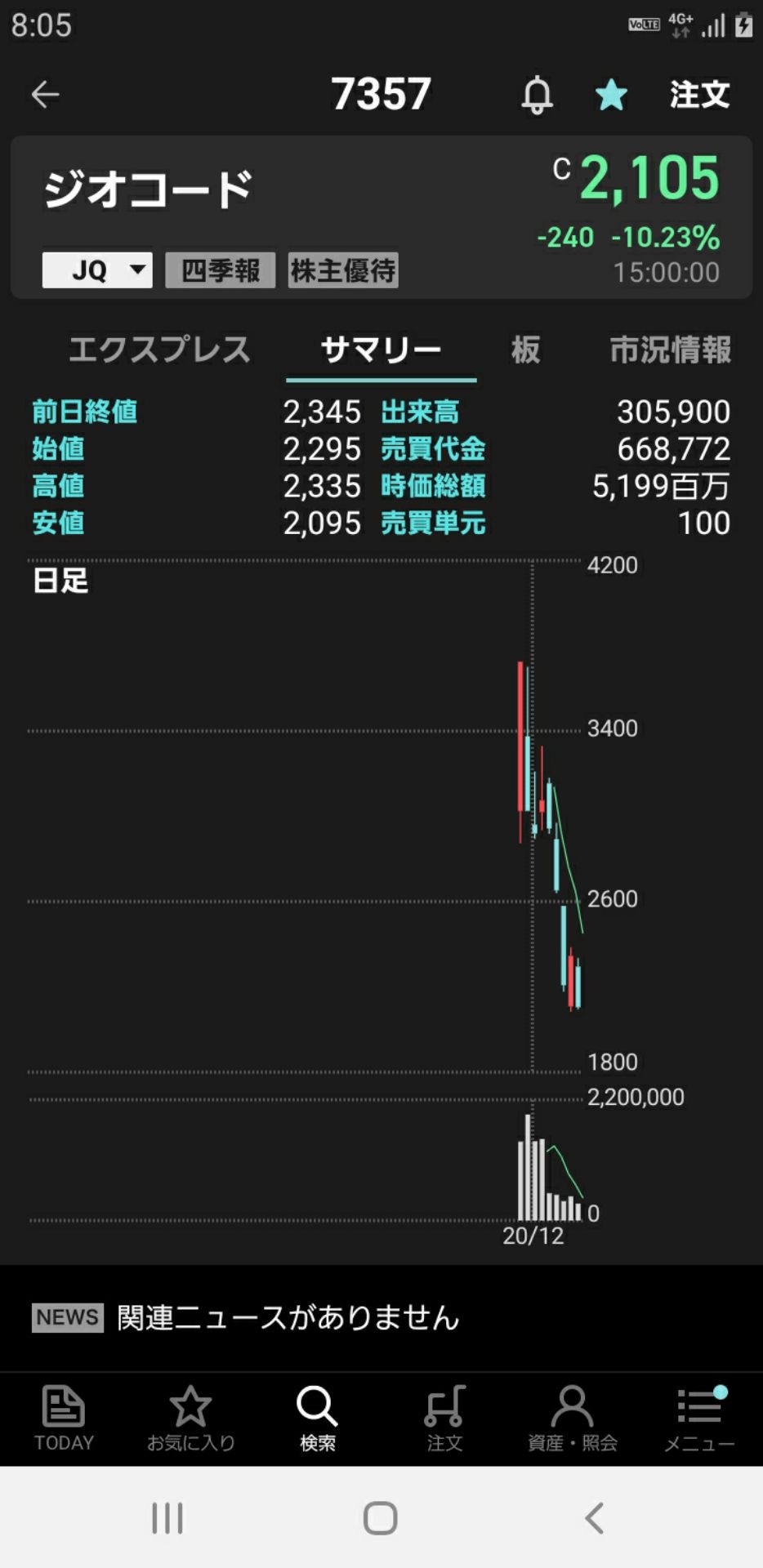 投稿画像