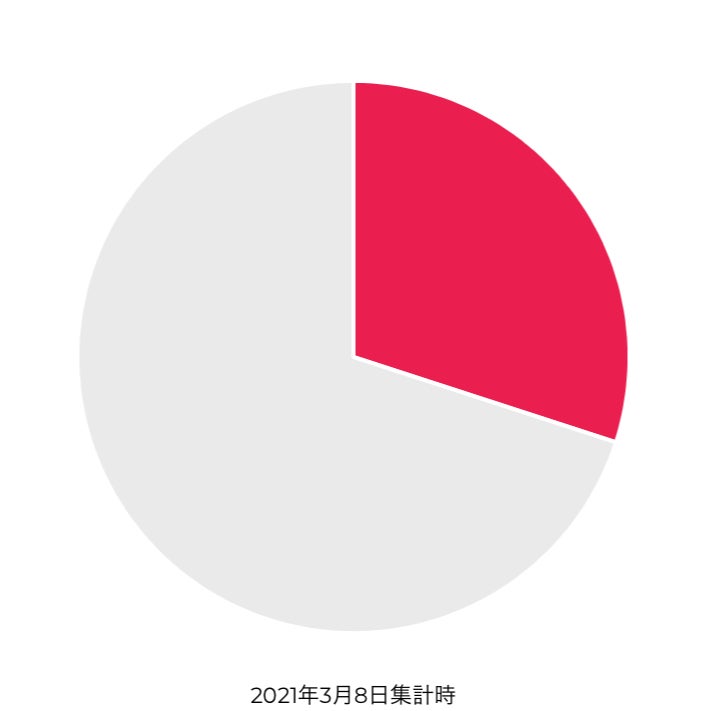 何卒(なにそつ)